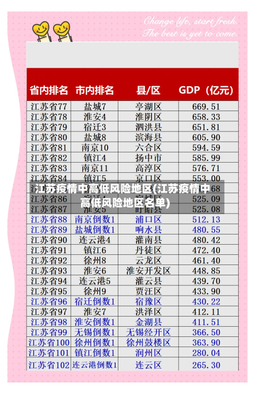 江苏疫情中高低风险地区(江苏疫情中高低风险地区名单)-第2张图片