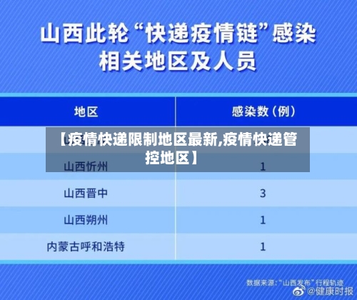 【疫情快递限制地区最新,疫情快递管控地区】-第2张图片