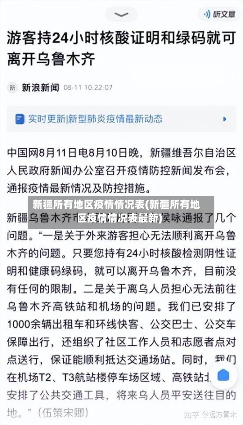 新疆所有地区疫情情况表(新疆所有地区疫情情况表最新)-第2张图片