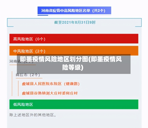 即墨疫情风险地区划分图(即墨疫情风险等级)