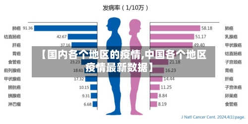 【国内各个地区的疫情,中国各个地区疫情最新数据】