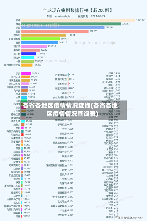 各省各地区疫情情况查询(各省各地区疫情情况查询表)
