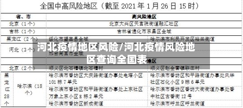 河北疫情地区风险/河北疫情风险地区查询全国表-第3张图片