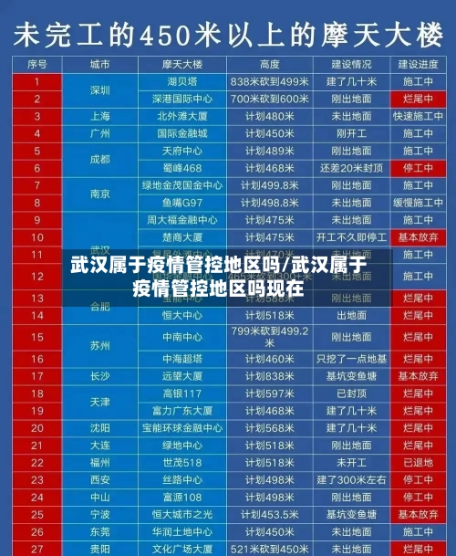 武汉属于疫情管控地区吗/武汉属于疫情管控地区吗现在