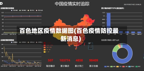百色地区疫情数据图(百色疫情防控最新消息)-第2张图片