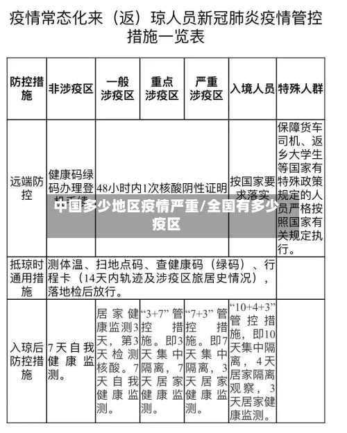 中国多少地区疫情严重/全国有多少疫区-第2张图片