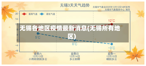 无锡各地区疫情最新消息(无锡所有地区)-第2张图片