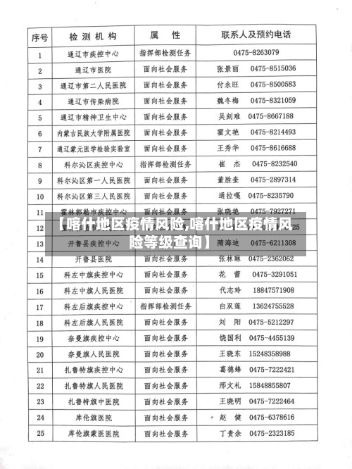 【喀什地区疫情风险,喀什地区疫情风险等级查询】-第3张图片