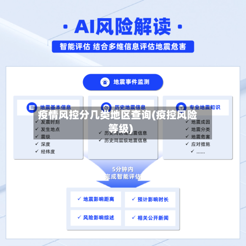 疫情风控分几类地区查询(疫控风险等级)