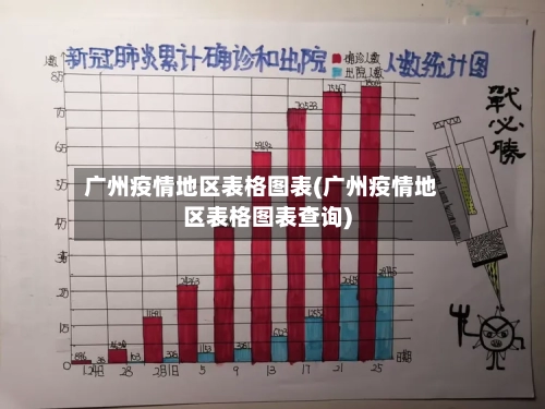 广州疫情地区表格图表(广州疫情地区表格图表查询)-第3张图片