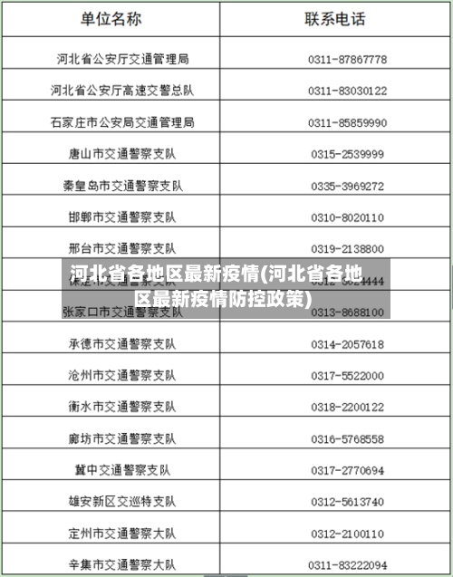 河北省各地区最新疫情(河北省各地区最新疫情防控政策)