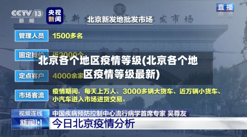 北京各个地区疫情等级(北京各个地区疫情等级最新)-第3张图片