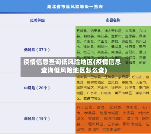 疫情信息查询低风险地区(疫情信息查询低风险地区怎么查)-第2张图片