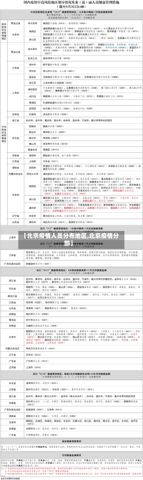 【北京疫情人员分布地区,北京疫情分部】-第3张图片