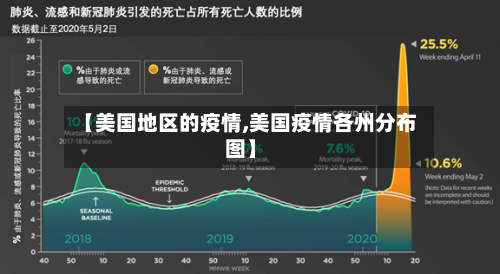 【美国地区的疫情,美国疫情各州分布图】