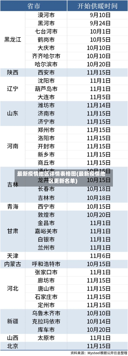 最新疫情地区详情表格图(最新疫情地区更新名单)-第2张图片