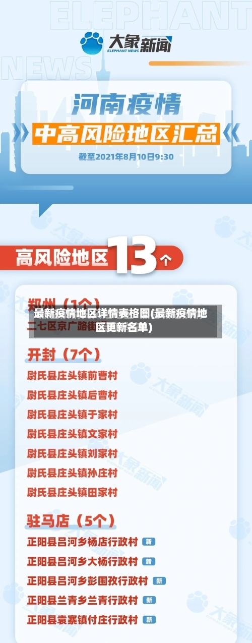 最新疫情地区详情表格图(最新疫情地区更新名单)