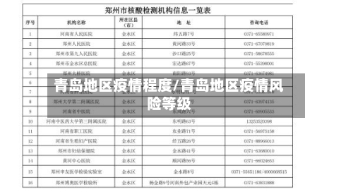 青岛地区疫情程度/青岛地区疫情风险等级-第2张图片