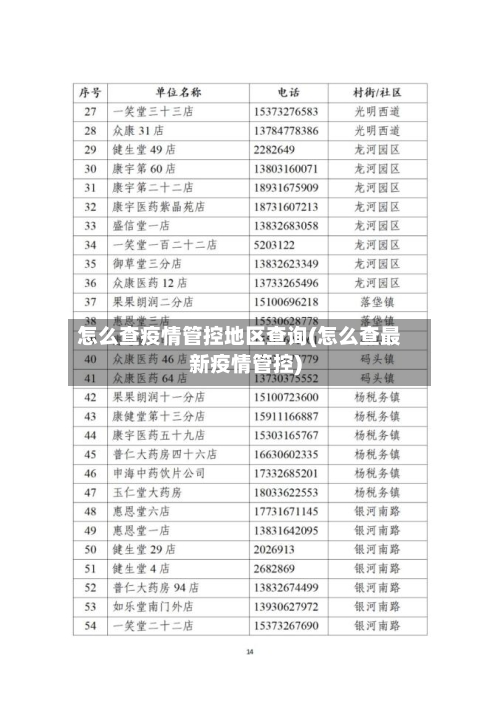 怎么查疫情管控地区查询(怎么查最新疫情管控)