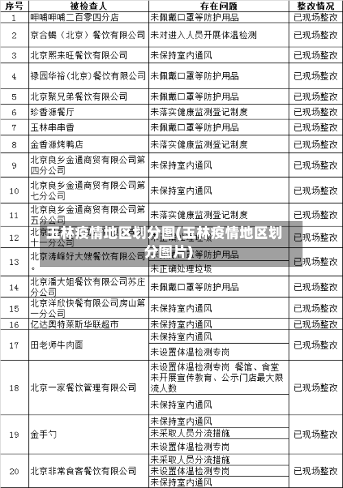 玉林疫情地区划分图(玉林疫情地区划分图片)-第2张图片