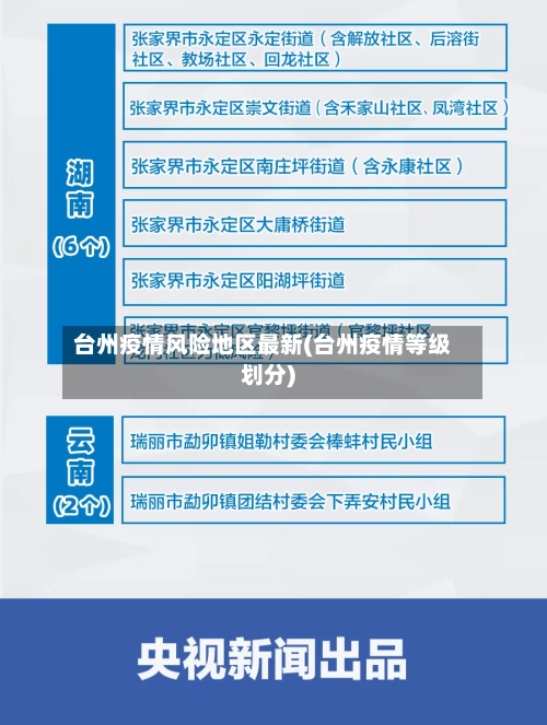 台州疫情风险地区最新(台州疫情等级划分)-第2张图片
