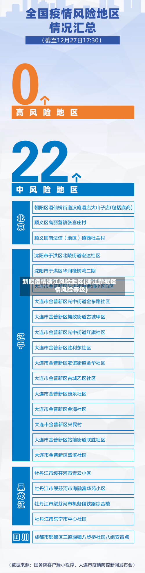 新冠疫情浙江风险地区(浙江新冠疫情风险等级)