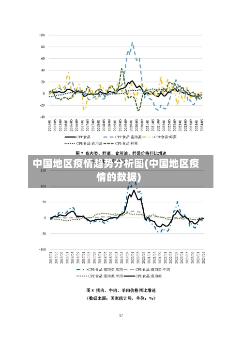 中国地区疫情趋势分析图(中国地区疫情的数据)