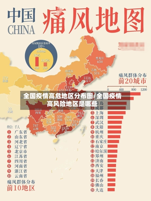 全国疫情高危地区分布图/全国疫情高风险地区是哪些