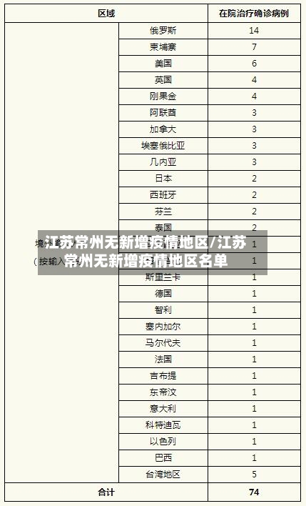 江苏常州无新增疫情地区/江苏常州无新增疫情地区名单