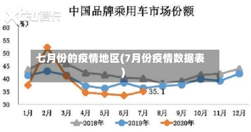 七月份的疫情地区(7月份疫情数据表)