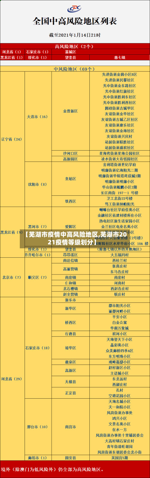 【芜湖市疫情中高风险地区,芜湖市2021疫情等级划分】-第3张图片