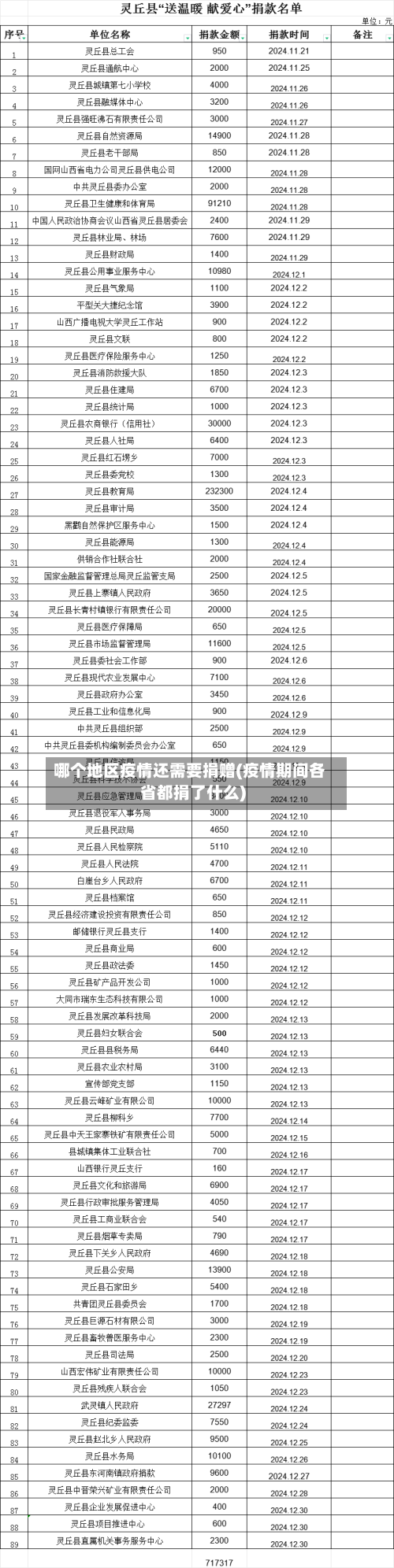 哪个地区疫情还需要捐赠(疫情期间各省都捐了什么)-第2张图片