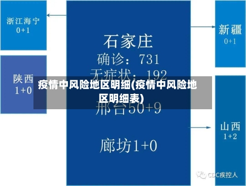 疫情中风险地区明细(疫情中风险地区明细表)