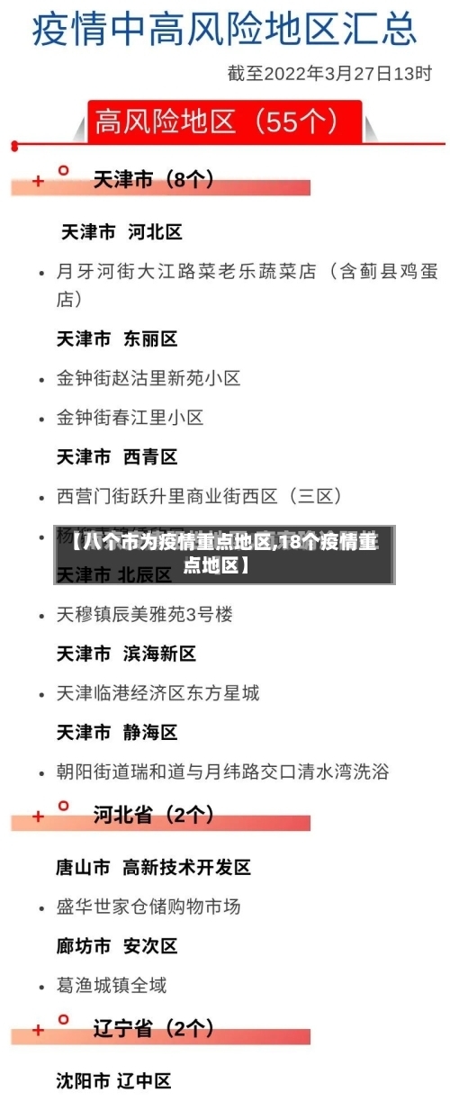【八个市为疫情重点地区,18个疫情重点地区】-第2张图片