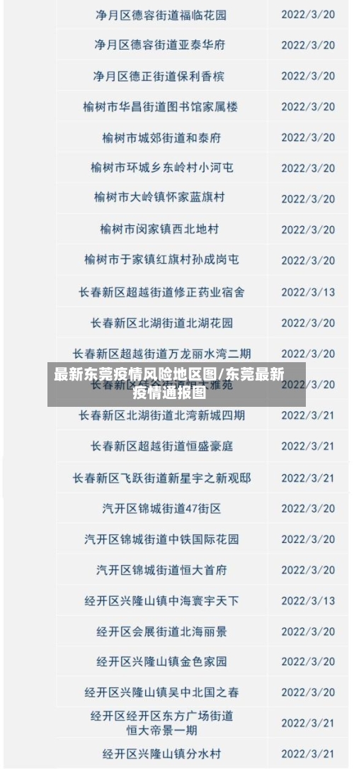 最新东莞疫情风险地区图/东莞最新疫情通报图