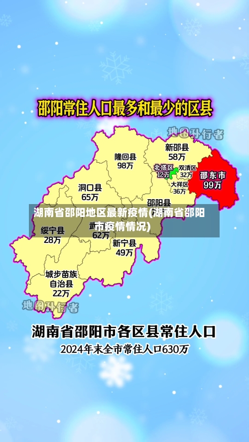 湖南省邵阳地区最新疫情(湖南省邵阳市疫情情况)