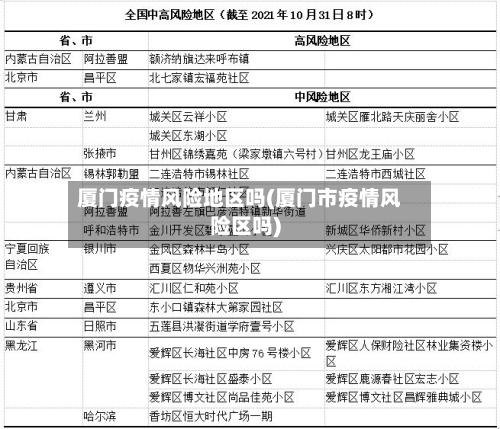 厦门疫情风险地区吗(厦门市疫情风险区吗)-第2张图片