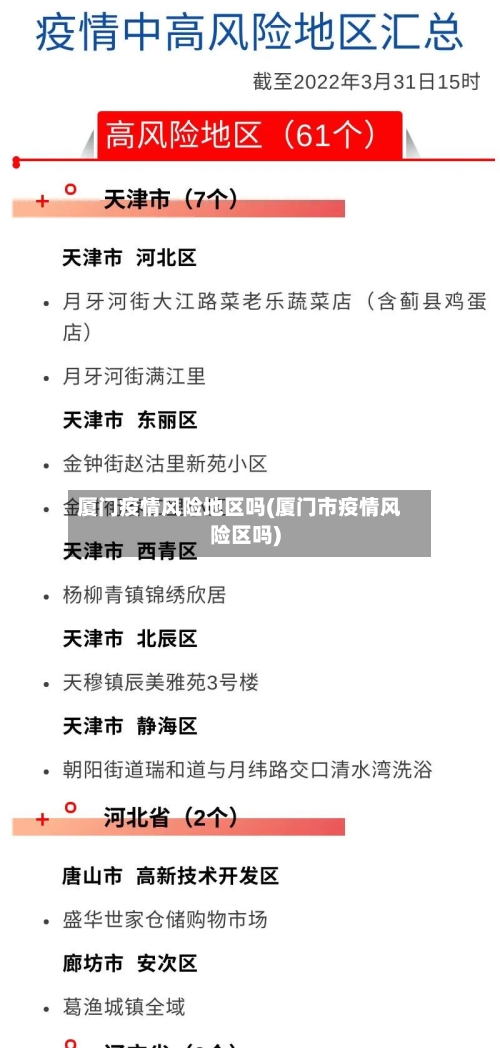 厦门疫情风险地区吗(厦门市疫情风险区吗)-第3张图片