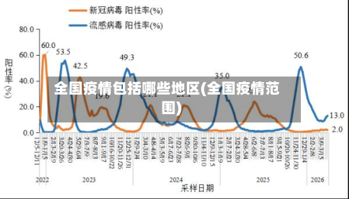 全国疫情包括哪些地区(全国疫情范围)