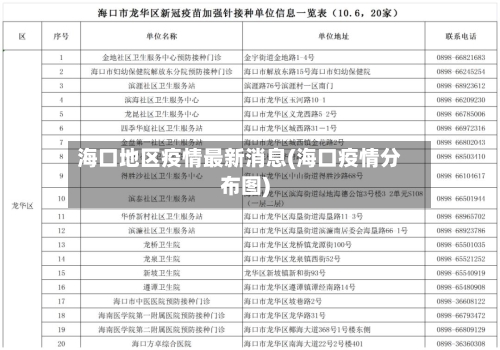 海口地区疫情最新消息(海口疫情分布图)-第2张图片