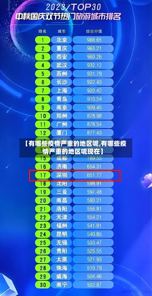【有哪些疫情严重的地区呢,有哪些疫情严重的地区呢现在】