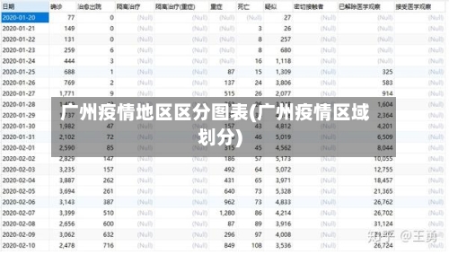广州疫情地区区分图表(广州疫情区域划分)-第2张图片
