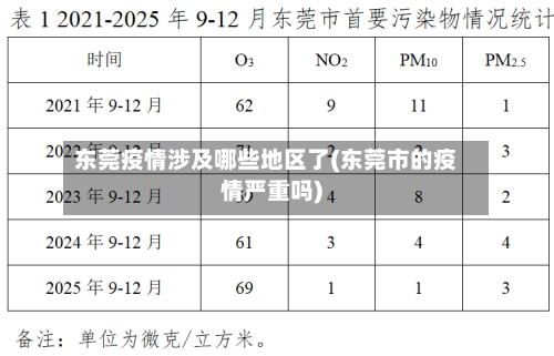 东莞疫情涉及哪些地区了(东莞市的疫情严重吗)-第2张图片