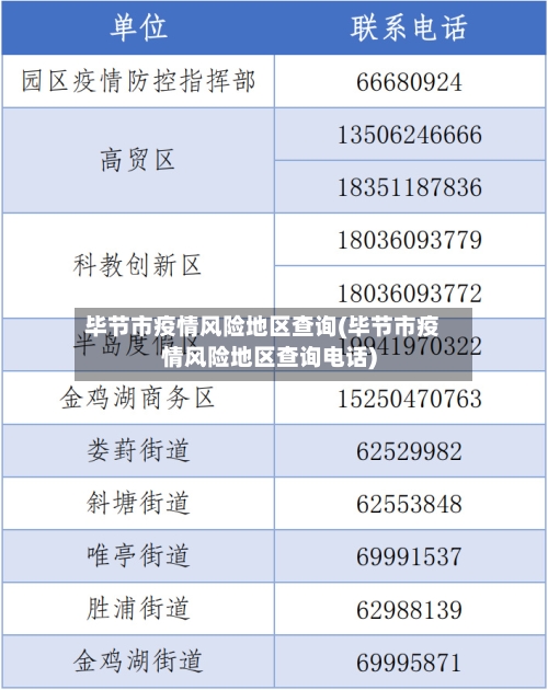 毕节市疫情风险地区查询(毕节市疫情风险地区查询电话)