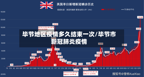 毕节地区疫情多久结束一次/毕节市新冠肺炎疫情