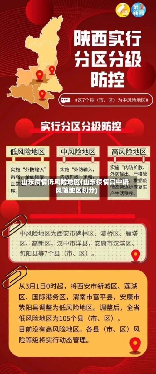 山东疫情低风险地区(山东疫情高中低风险地区划分)