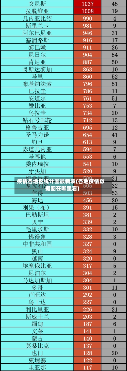 疫情各地区统计图最新表(各地疫情数据图在哪里看)-第3张图片