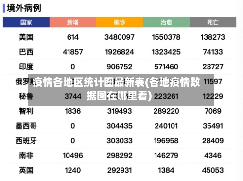 疫情各地区统计图最新表(各地疫情数据图在哪里看)-第2张图片
