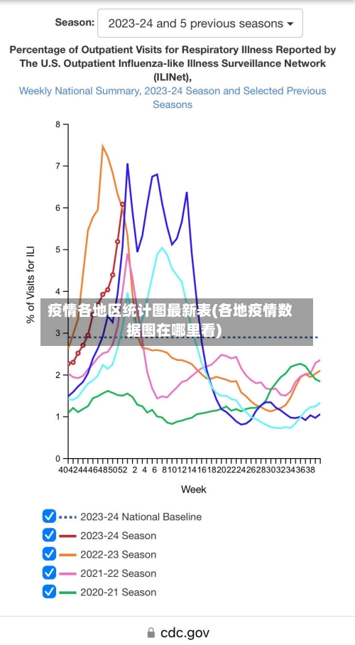 疫情各地区统计图最新表(各地疫情数据图在哪里看)