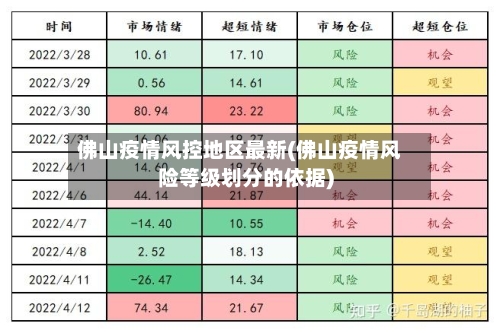 佛山疫情风控地区最新(佛山疫情风险等级划分的依据)-第3张图片